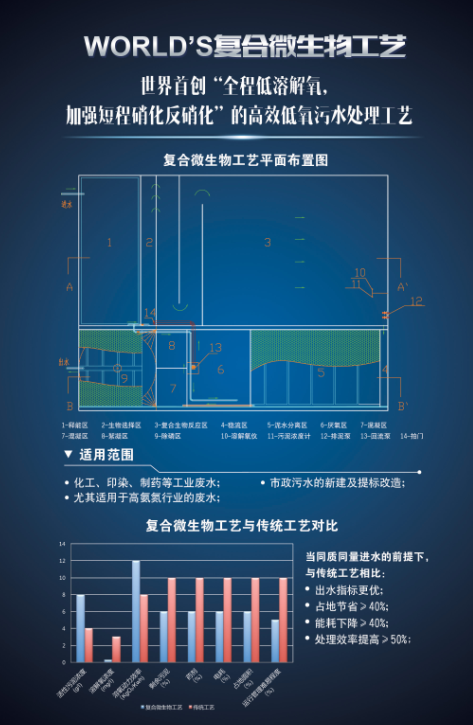 北京沃爾德斯申請專利